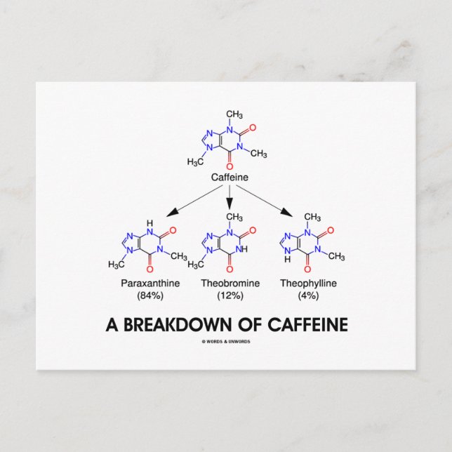 Carte Postale Ventilation De La Caféine (Molécules Chimiques) (Devant)