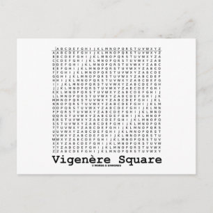 Carte Postale Vigenère Carré (Cryptographie Tabula Rasa)