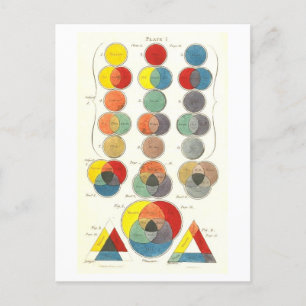 Carte postale vintage Charles Hayter Color Diagram