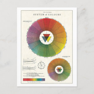 Carte postale vintage Natural System of Colors
