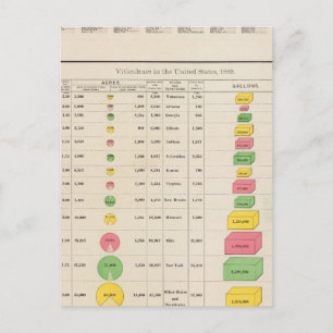 Carte Postale Viticulture américaine, 1889