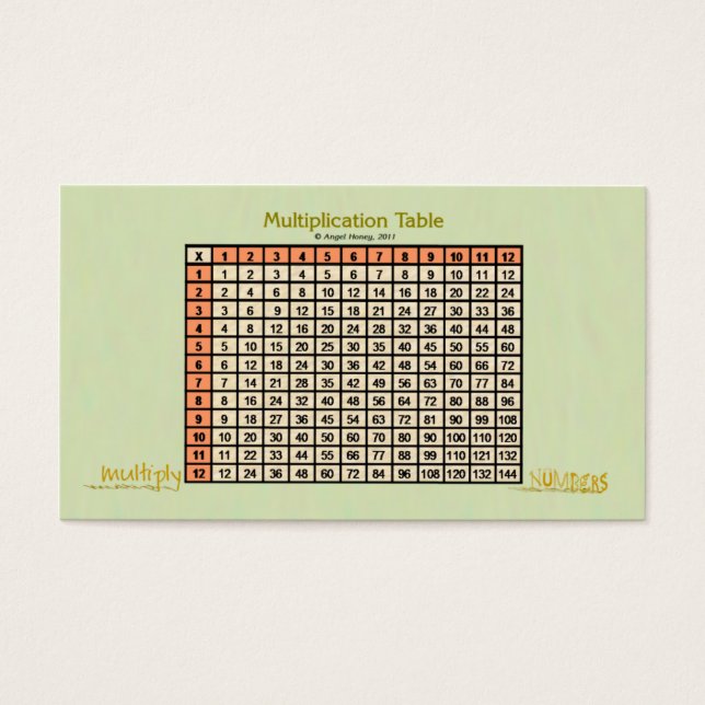 Carte Profil de la taille de la table de multiplic (Devant)