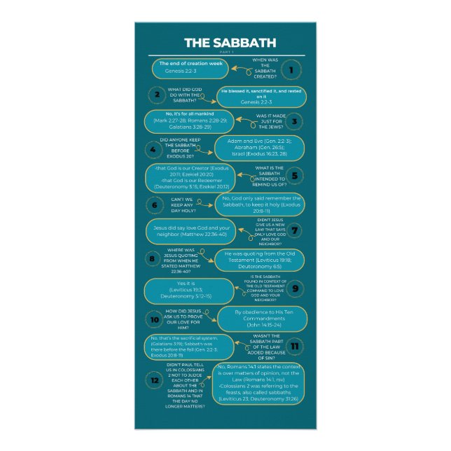 Carte Publicitaire La vérité du Sabbat (Devant)