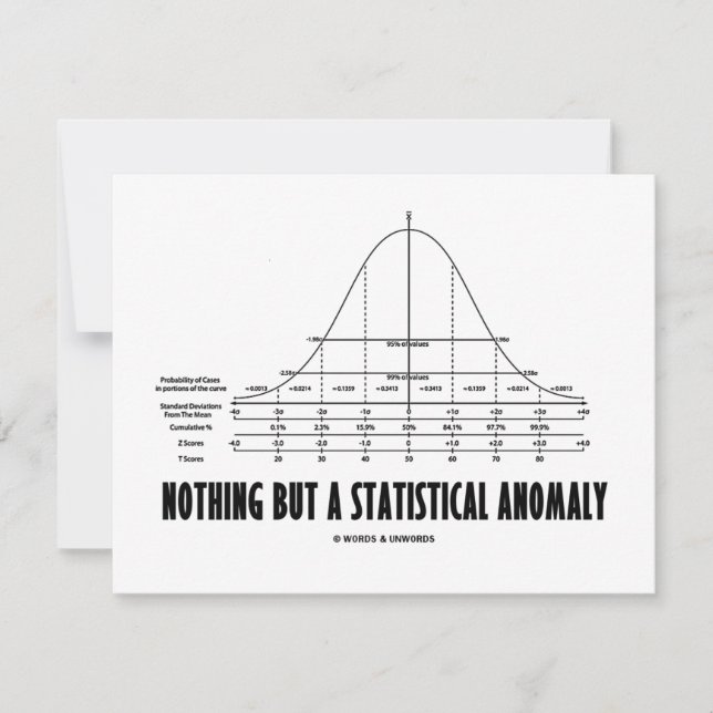 Carte Rien D'Autre Qu'Une Anomalie Statistique (Humour S (Devant)