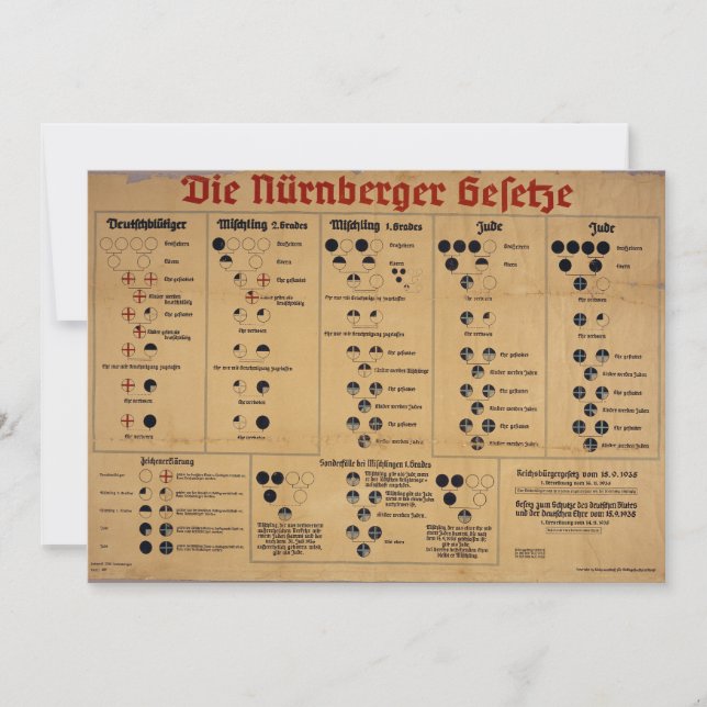 Carte Tableau des lois de Nuremberg (Devant)