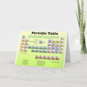 Carte Tableau périodique des éléments rejetés