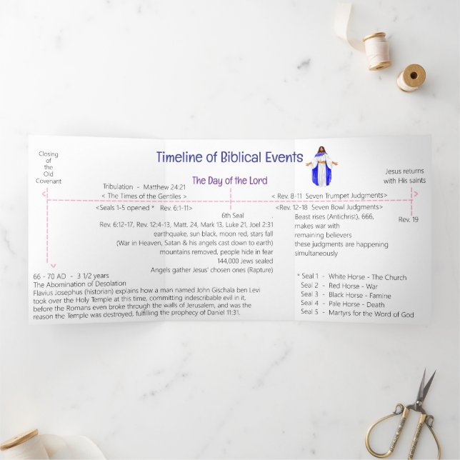 Carte Trois Volets Timeline of Biblical Events  Tri-Fold Card (Intérieur)