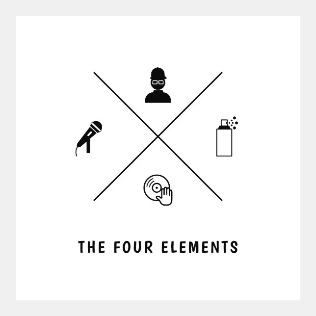 Carte Twitter Les Quatre Éléments Du Hip-Hop (Devant)