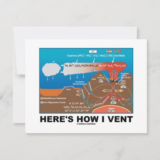 Carte Voici comment je suis allé (Humour de chimie des v (Devant)