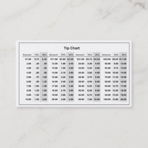 cartes de visite "Tip Chart"