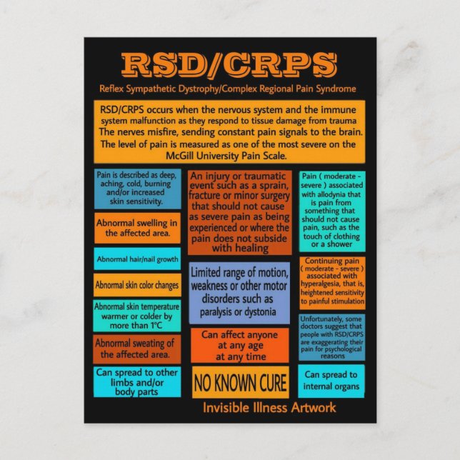 CARTES POSTALES...RSD/CRPS - Informations (Devant)