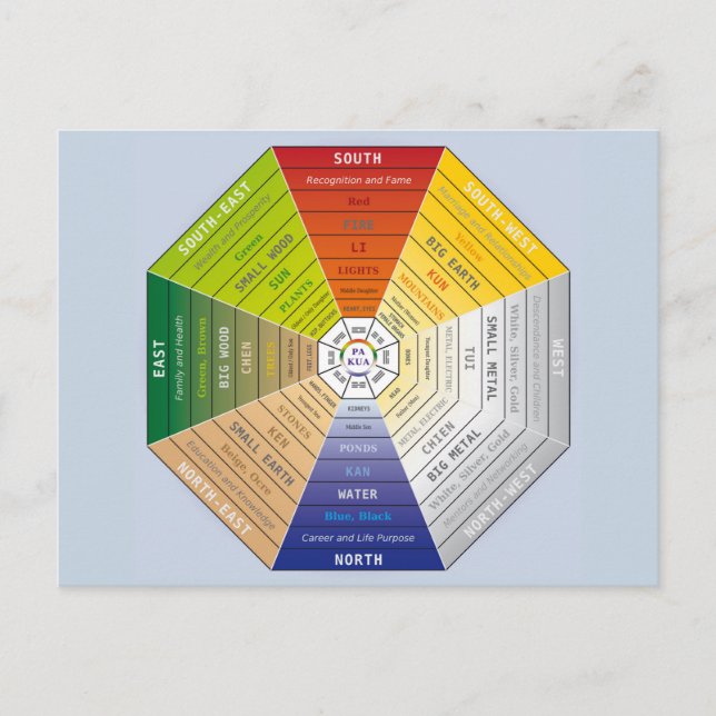 Cartes Pour Fêtes Annuelles Pa Kua - Pakua - Outil Feng Shui - Symbole d'harmo (Devant)