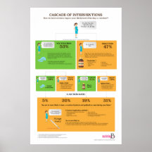 Cascade d'interventions, affiche de 24 po x 36 po
