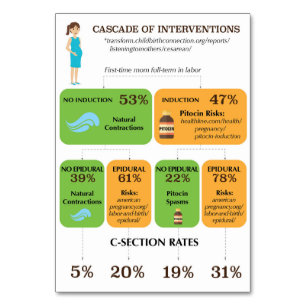 Cascade of Interventions Customizable Handout Card