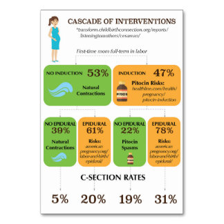 Cascade of Interventions Customizable Handout Card