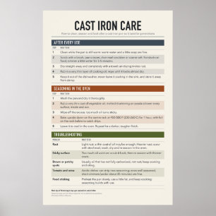 Cast Iron Care Poster