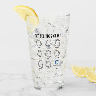 Cat Feelings Chart Glass