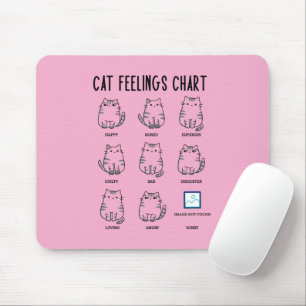 Cat Feelings Chart Mouse Pad