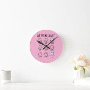 Cat Feelings Chart Round Clock