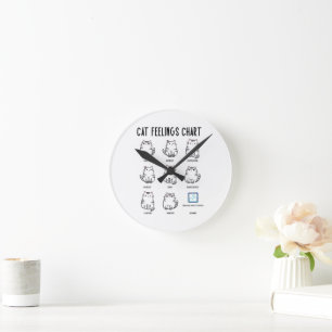 Cat Feelings Chart Round Clock