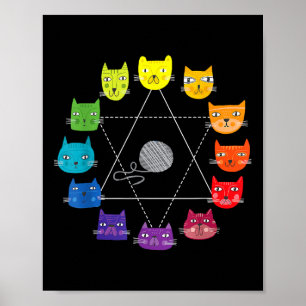 Cat Themed Artist Colour Wheel Educational Art Tea Poster