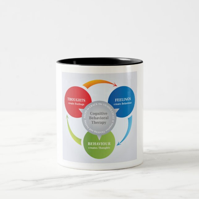CBT - Cognitive Behavioural Therapy - Cycle Diagra Two-Tone Coffee Mug (Center)