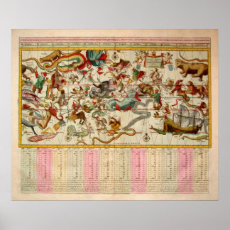 Celestial Chart