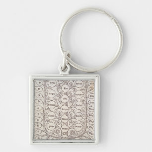Celestial ladder keychain