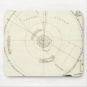 Celestial Map Mouse Pad