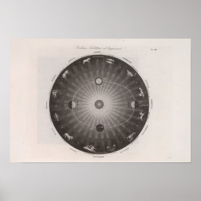 Celestial Map Of The Constellations Poster (Front)