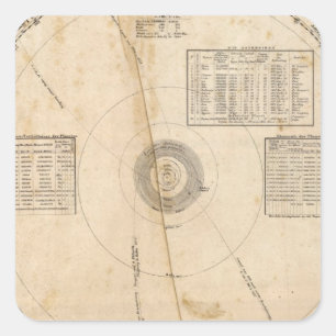 Celestial map square sticker