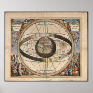 Cellarius Ptolemaic System Zodiac Chart