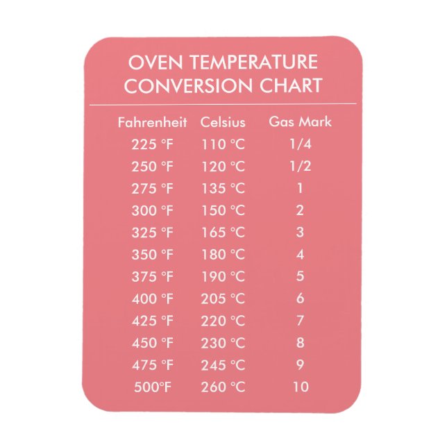 celsius to fahrenheit baking conversions chart magnet (Vertical)