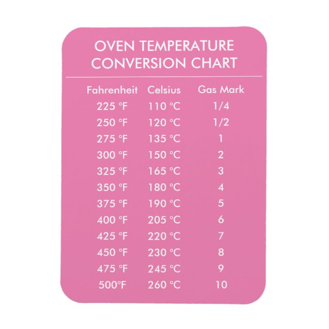 celsius to fahrenheit conversion chart pink magnet (Vertical)