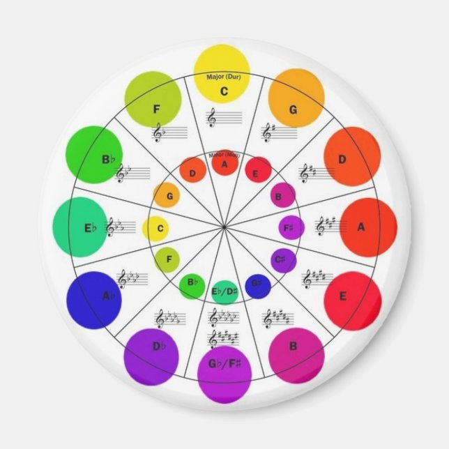 Cercle coloré des 5° Magnet (Devant)