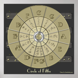 Cercle des 50 Déco Gold 2 Poster mural (sombre)