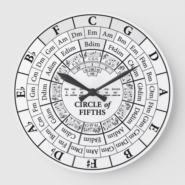 Cercle des 55 Blanc rond Grande horloge murale (Recto)