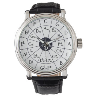 Cercle des 5e - montre harmonica