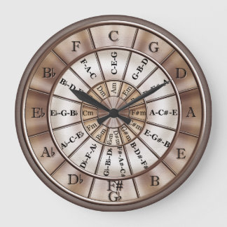 Cercle Des Cinquante Musiciens Horloge Mur