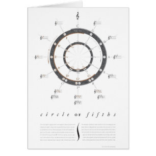 Cercle des cinquièmes