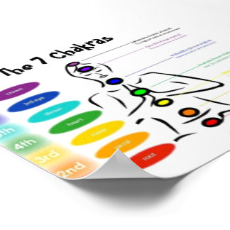 Chakra 5x4" poster
