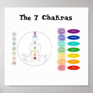 Chakra  7x7" poster