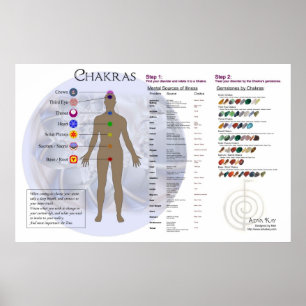 Chakra Diagram and Gemstone Directory Chart