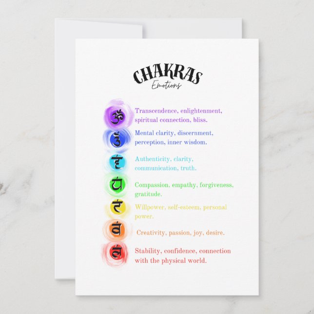 Chakra Emotions Insight Card (Front)