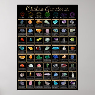 Chakra Gemstones Poster – Crystal Healing Wall Art