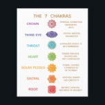 Chakra Guide Description Chart - Customizable  Flyer<br><div class="desc">A simple description of the 7 chakras - great educational card for teachers or healers. 
For additional matching marketing materials please contact me at maurareed.designs@gmail.com. For  premade logos visit logoevolution.co.</div>
