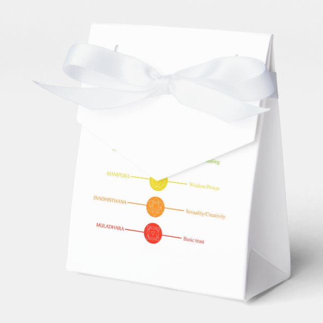 Chakra icons with respective colours favor box (Front Side)