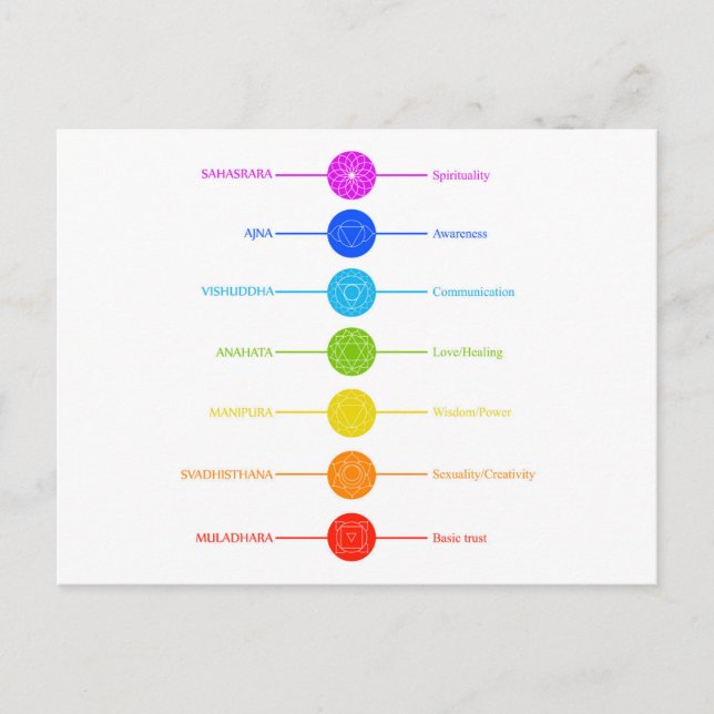 Chakra icons with respective colours postcard (Front)