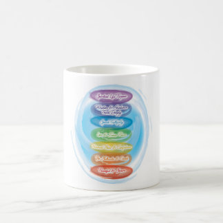 Chakra Meditation Coffee Mug