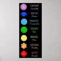 Chakras Centres Chart Chi Energy